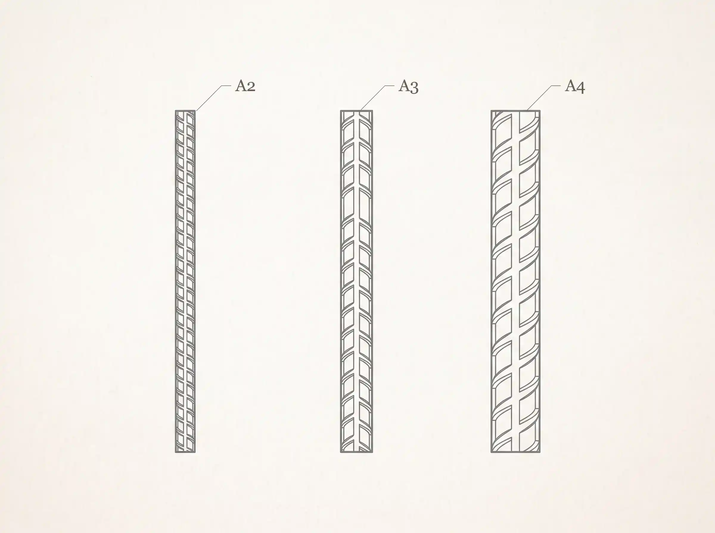 steel-export-guide-in-text1 مقایسه گرافیکی گریدهای میلگرد فولادی A2، A3 و A4 در کنار مشخصات مقاومت کششی برای صادرات