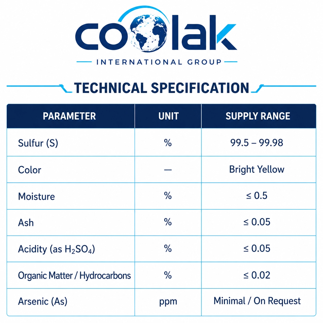 Granular & Micronized Sulphur specifiction