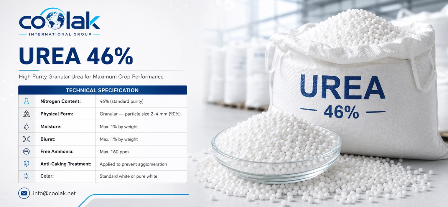 Urea 46%